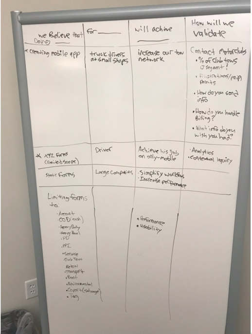 whiteboard-strategy