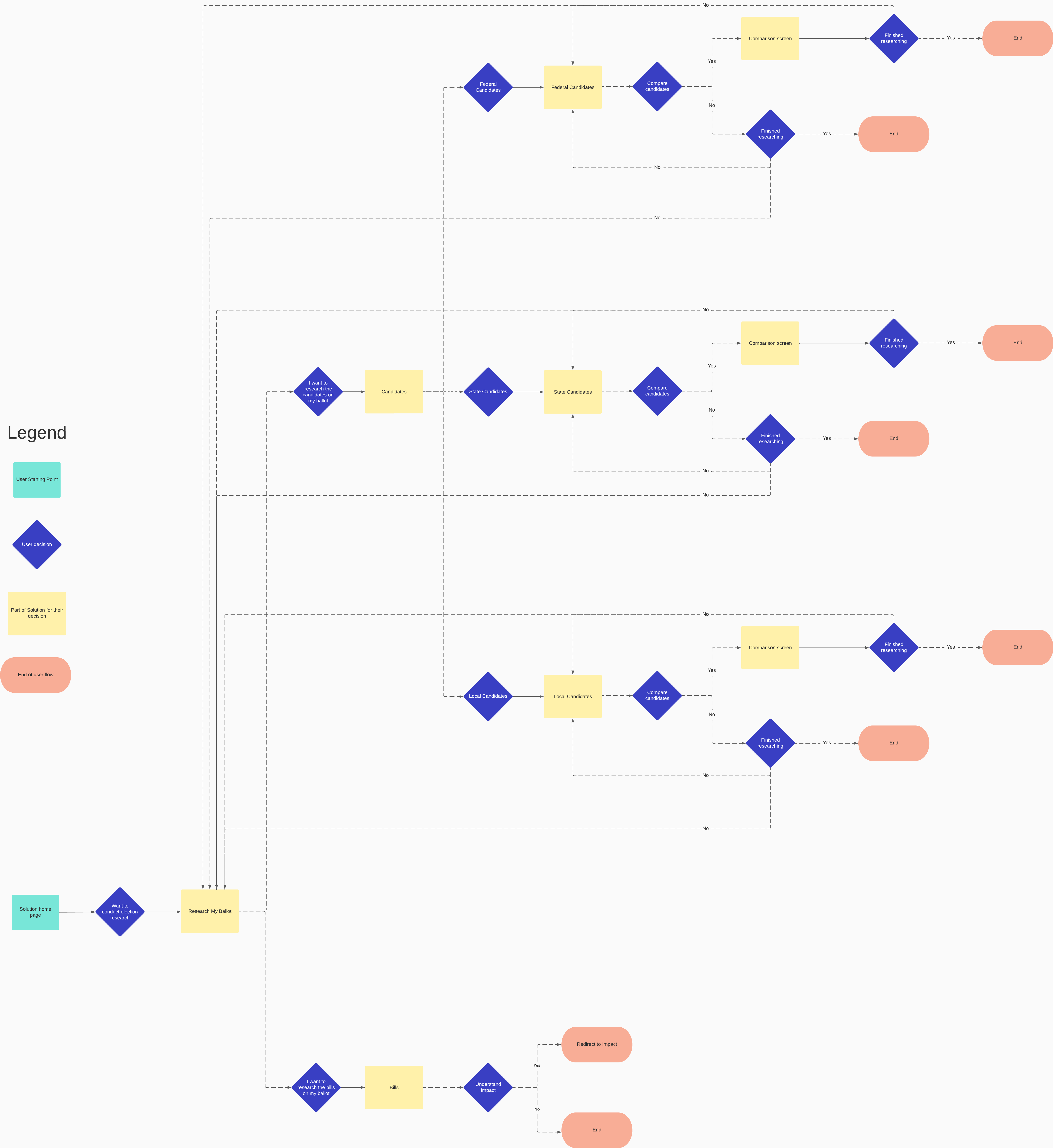 capstone-flow-2-research