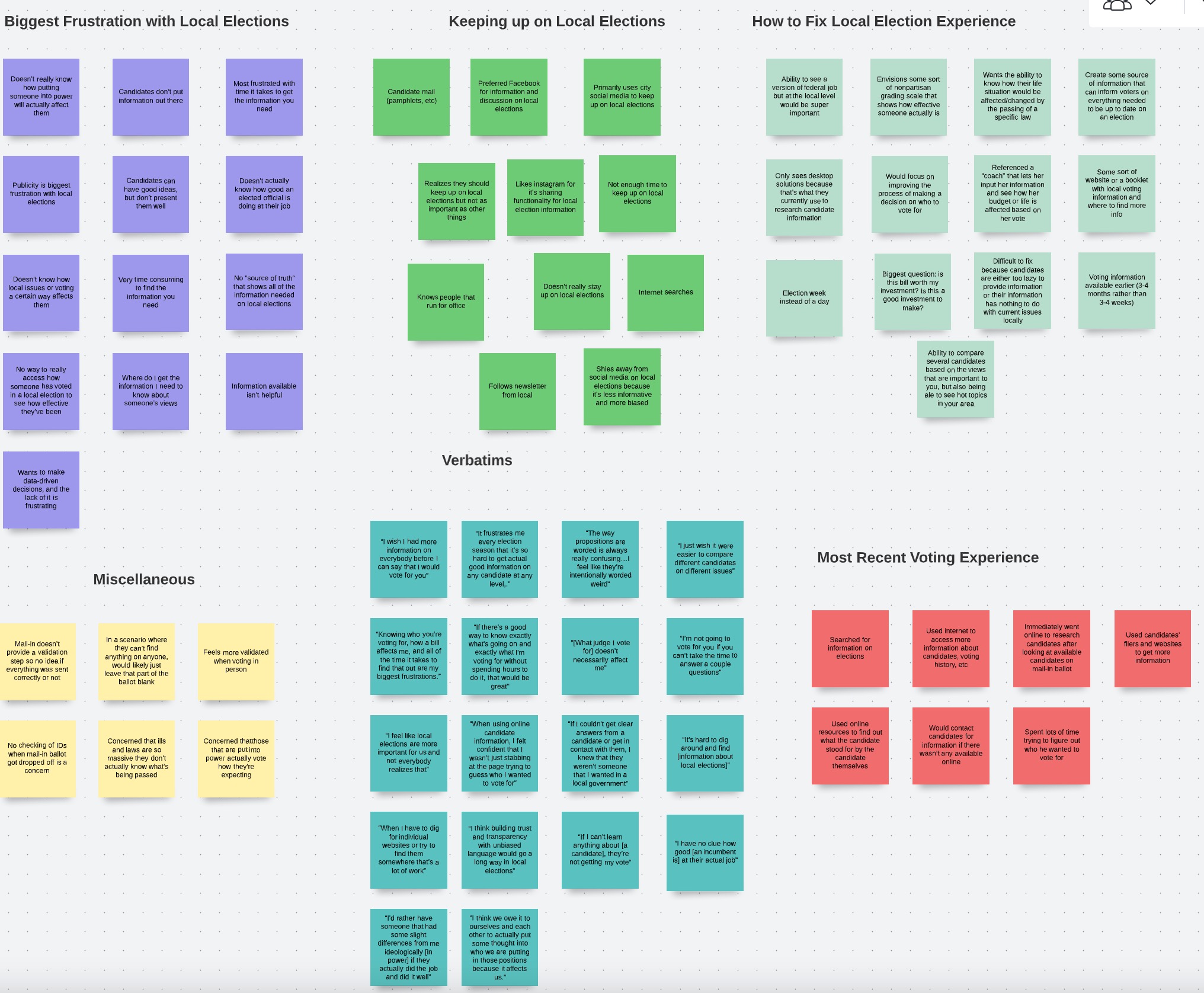 springboard-affinity-map-start