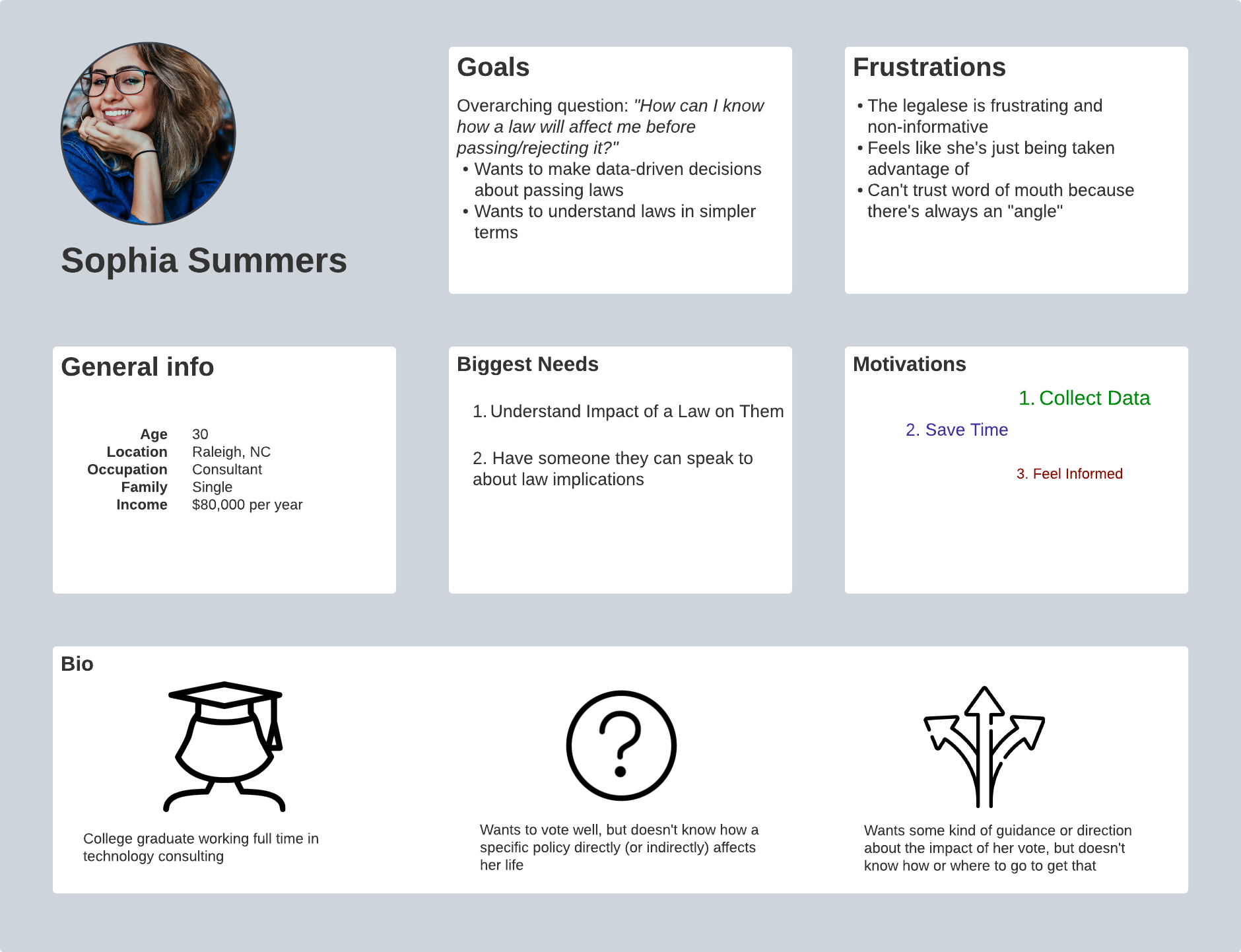 user-persona-sophia-summers