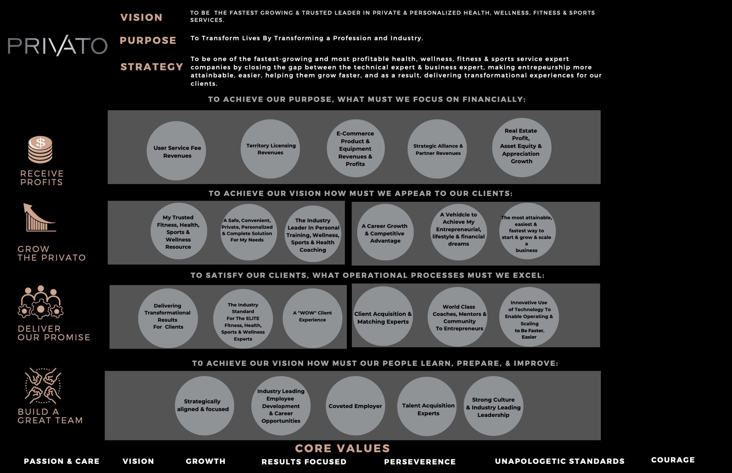 privato-business-strategy